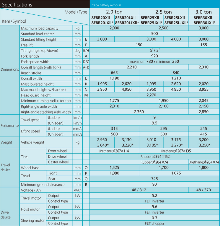 Spesifikasi sumitomo